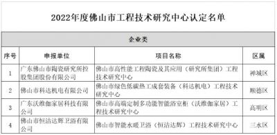 佛山4家陶瓷卫浴企业工程技术研究中心获认定